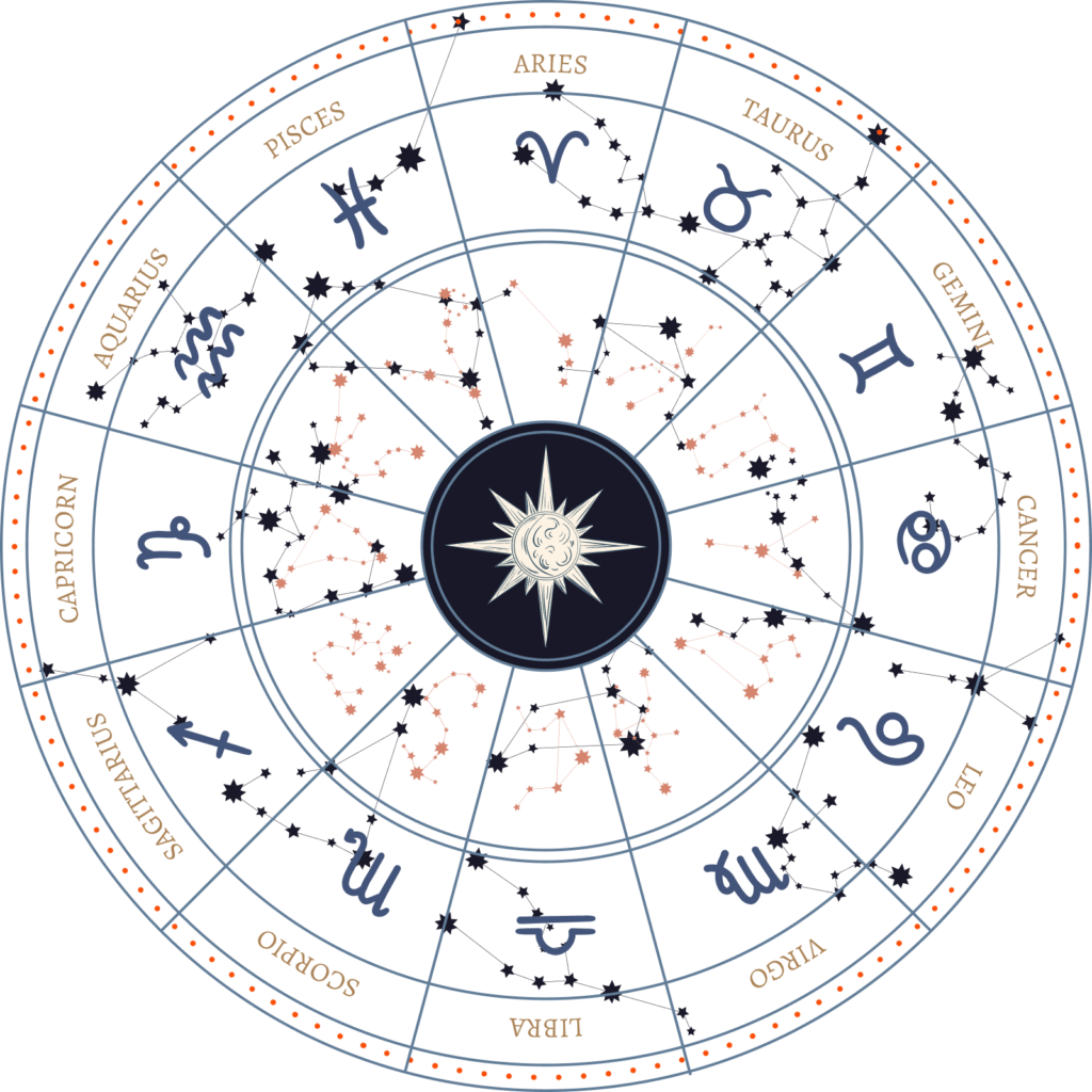 What are the astrology houses and what do they mean?