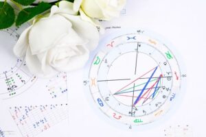 Astrology Aspects